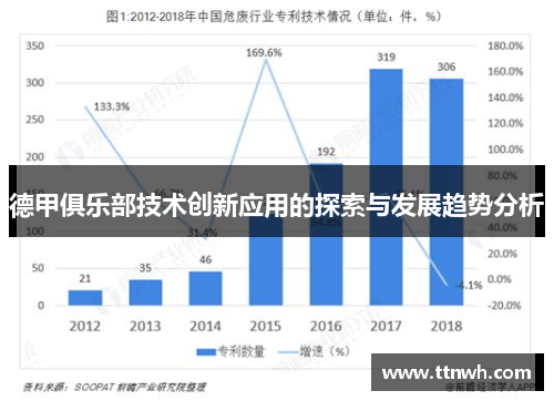 德甲俱乐部技术创新应用的探索与发展趋势分析