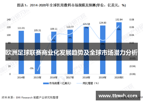 欧洲足球联赛商业化发展趋势及全球市场潜力分析