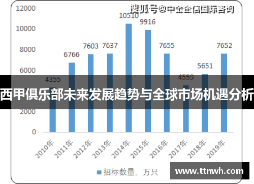 西甲俱乐部未来发展趋势与全球市场机遇分析